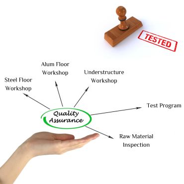 Quality check progress