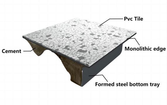 PVC raised floor structure 1