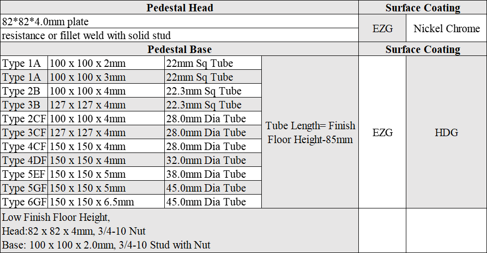 Pedestal type(2)