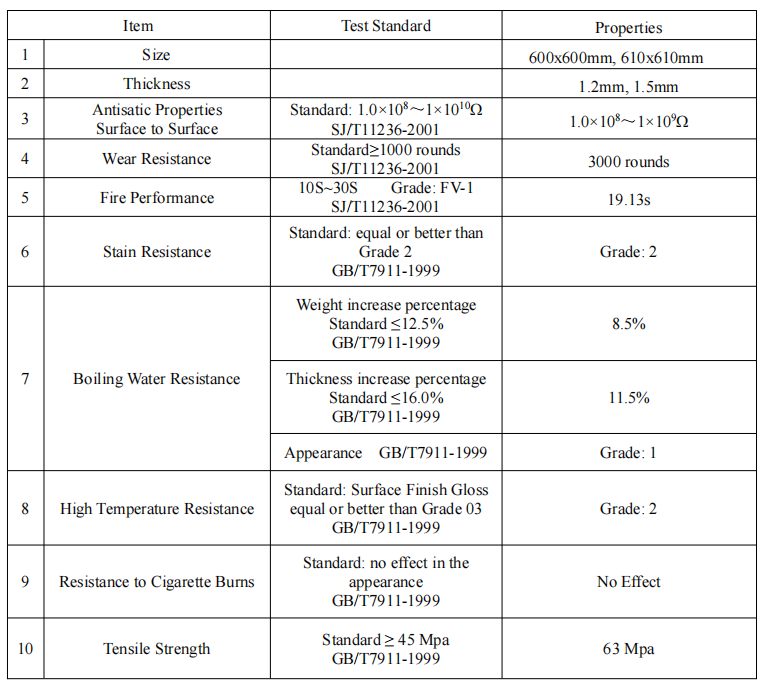 HPL Specification-2